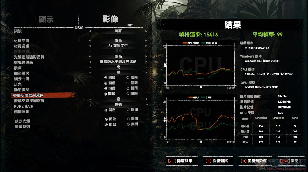 牙膏擠爆！地表最強處理器 Intel 第 12 代 i9-12900K / i5-12600K 效能實測（feat. MSI Z690 Carbon Wifi） - 電腦王阿達