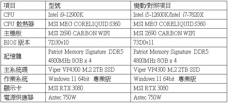 牙膏擠爆！地表最強處理器 Intel 第 12 代 i9-12900K / i5-12600K 效能實測（feat. MSI Z690 Carbon Wifi） - 電腦王阿達