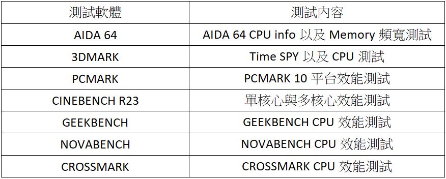 牙膏擠爆！地表最強處理器 Intel 第 12 代 i9-12900K / i5-12600K 效能實測（feat. MSI Z690 Carbon Wifi） - 電腦王阿達