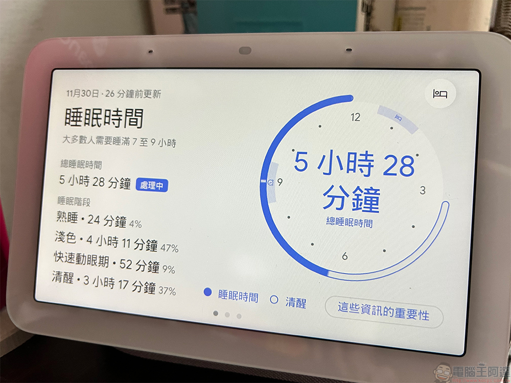 Nest Hub 2 開箱試用：你桌上、床邊的智慧家庭與睡眠管理中樞 - 電腦王阿達