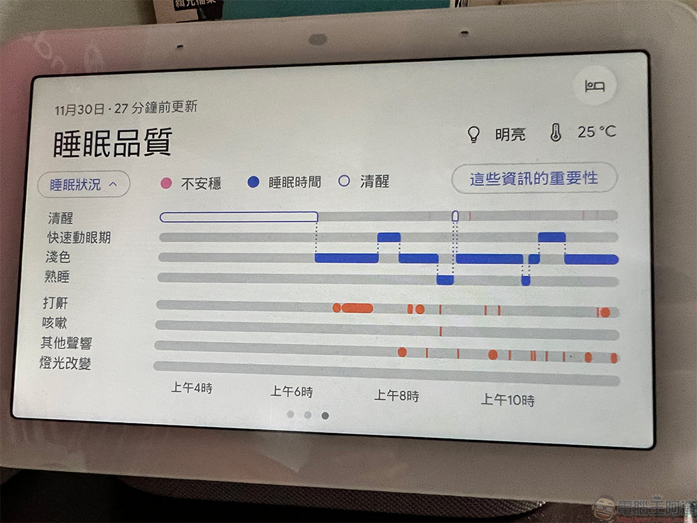 Nest Hub 2 開箱試用：你桌上、床邊的智慧家庭與睡眠管理中樞 - 電腦王阿達