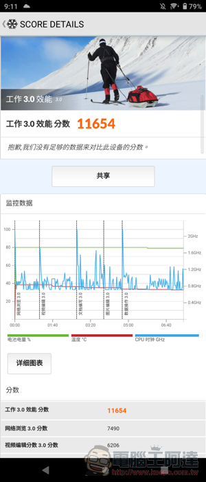 相機手機的全新層次 Xperia PRO-I 實拍評測報告 - 電腦王阿達