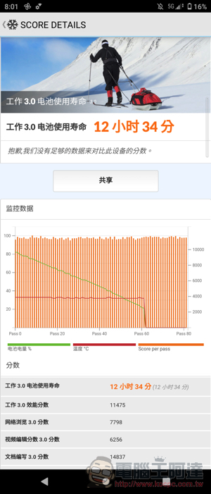 相機手機的全新層次 Xperia PRO-I 實拍評測報告 - 電腦王阿達