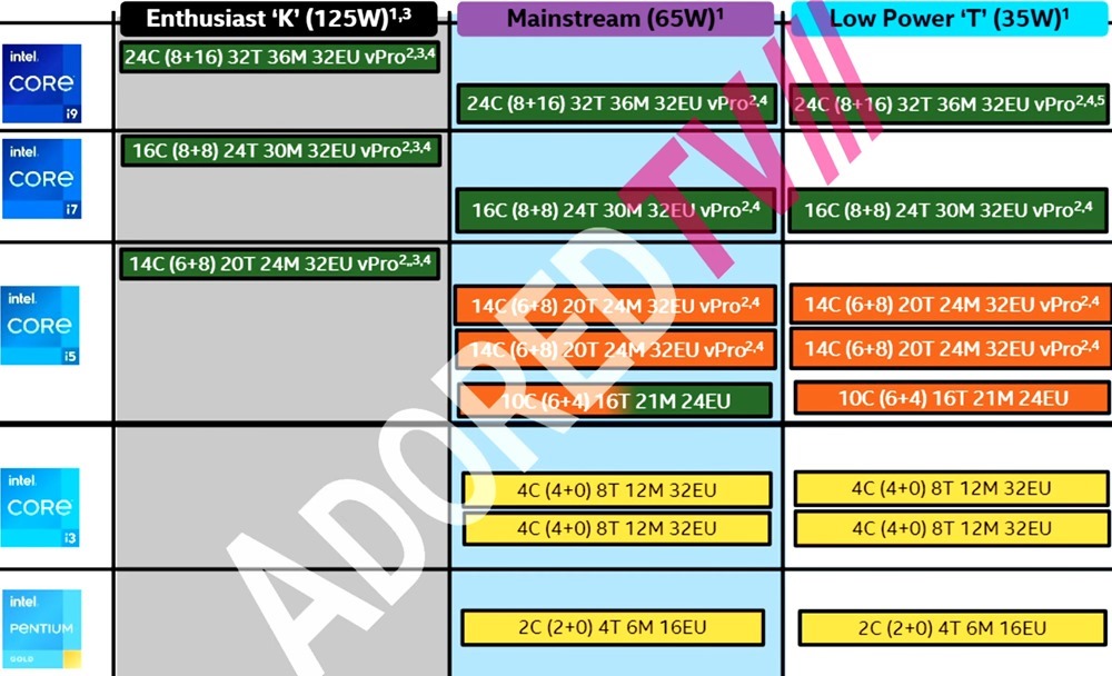 Intel-Raptor-Lake-SKUs