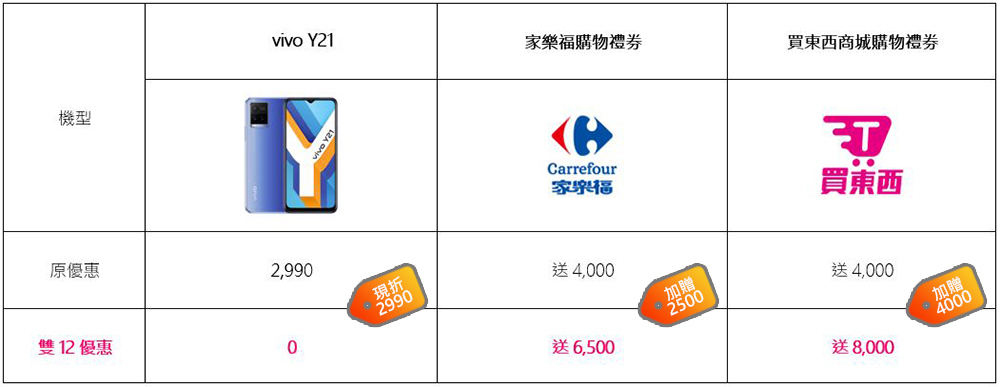 台灣之星激省雙12，熱銷機款最高現折$30,888！iPhone 13 mini 只要$3,990、5G旗艦機下殺0元 - 電腦王阿達