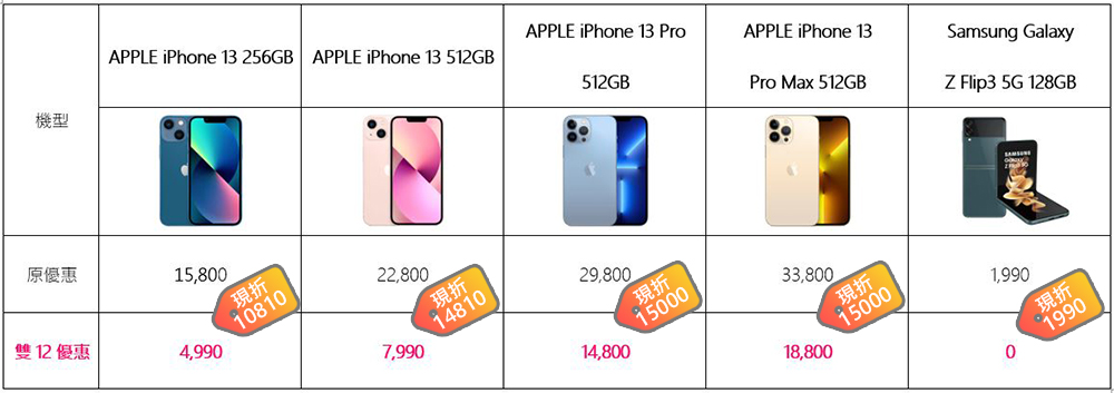 台灣之星激省雙12，熱銷機款最高現折$30,888！iPhone 13 mini 只要$3,990、5G旗艦機下殺0元 - 電腦王阿達