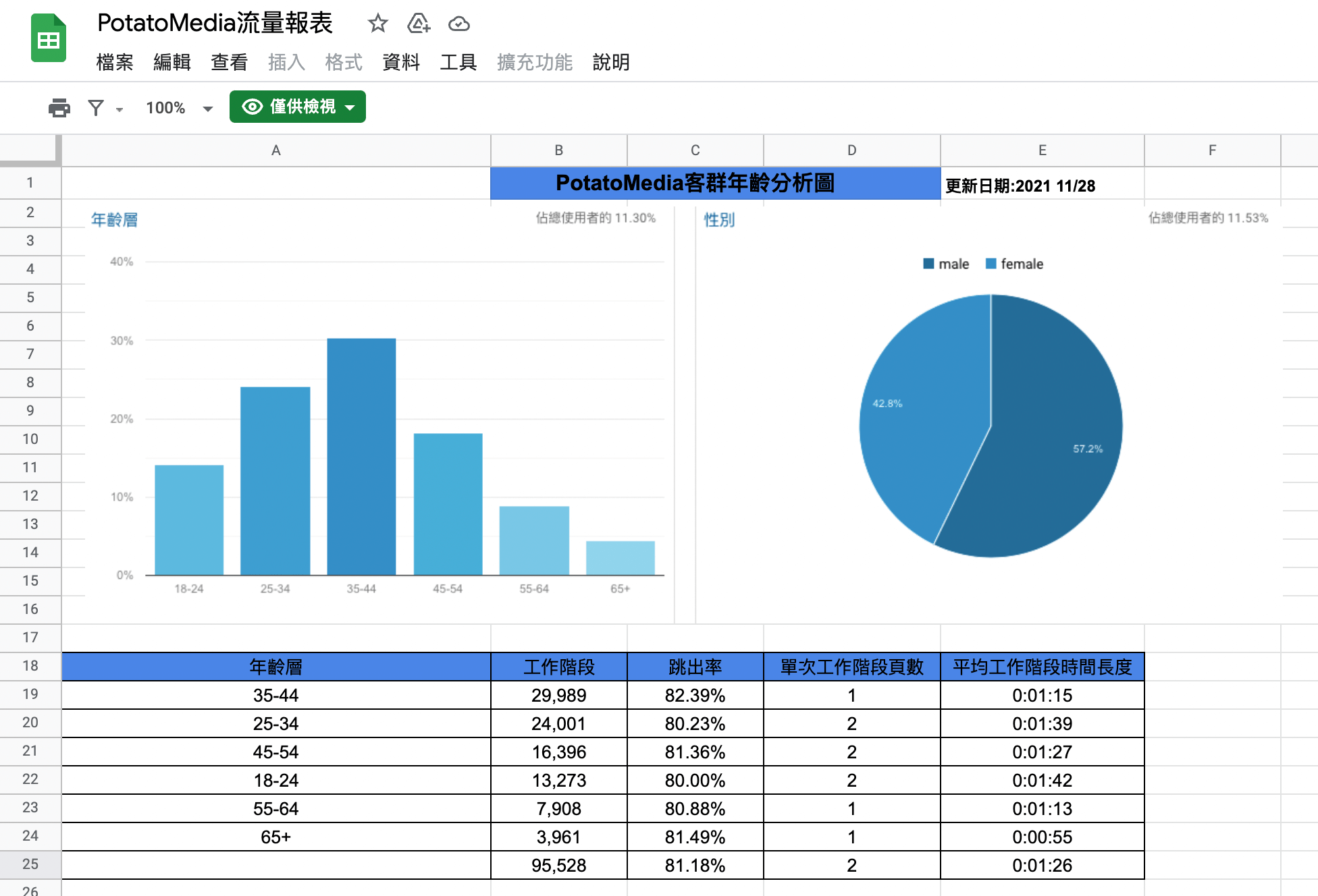 用寫作挖加密貨幣，環保又能讓作者/讀者增加被動收入的部落格平台 Potato Media - 電腦王阿達