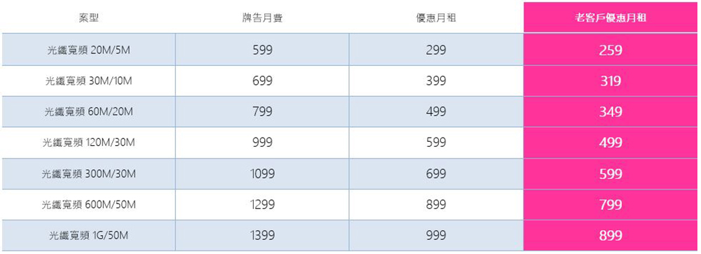 台灣之星激省雙12，熱銷機款最高現折$30,888！iPhone 13 mini 只要$3,990、5G旗艦機下殺0元 - 電腦王阿達