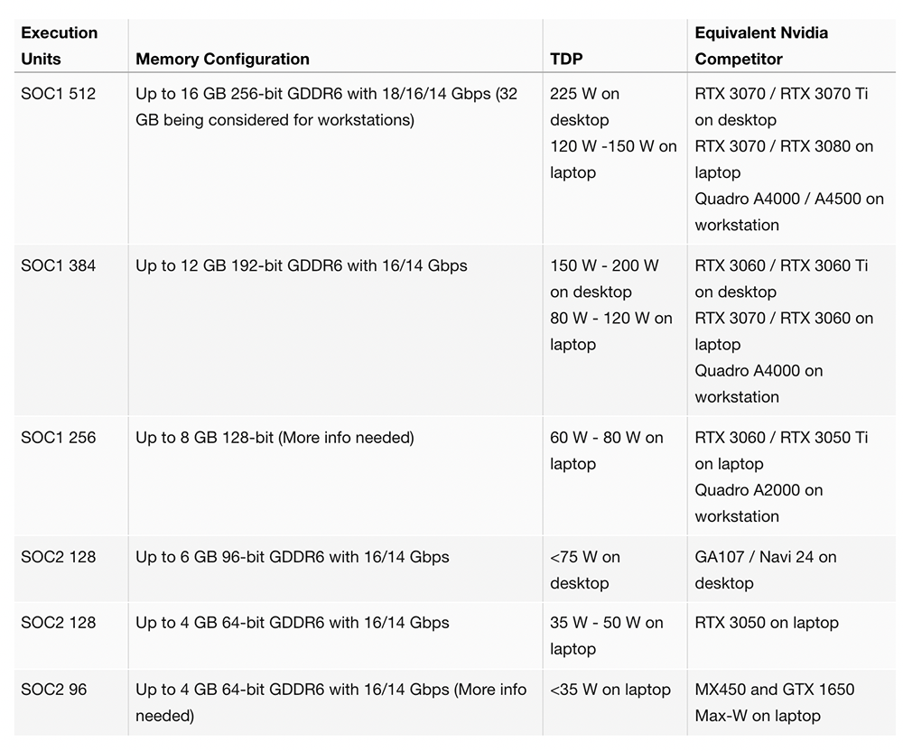 Intel Arc Alchemist DG2 顯卡名單與定位洩漏，預計提供比 NVIDIA 更高 10% 效能，價格也便宜 10% - 電腦王阿達