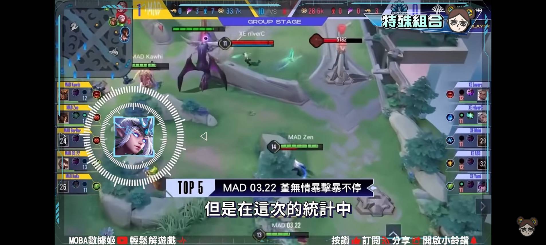 【傳說對決】10個AIC神祕數據！超冷門英雄出場！勝率100%翻轉人生？| MOBA數據姬 | - 電腦王阿達