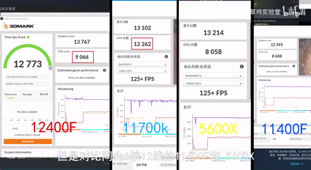 Intel-Core-i5-12400F-6-Core-Desktop-CPU-Performance-Benchmarks-_4-1480x809