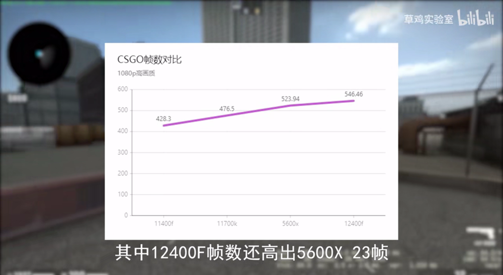 Intel-Core-i5-12400F-6-Core-Desktop-CPU-Performance-Benchmarks-_5-1480x809