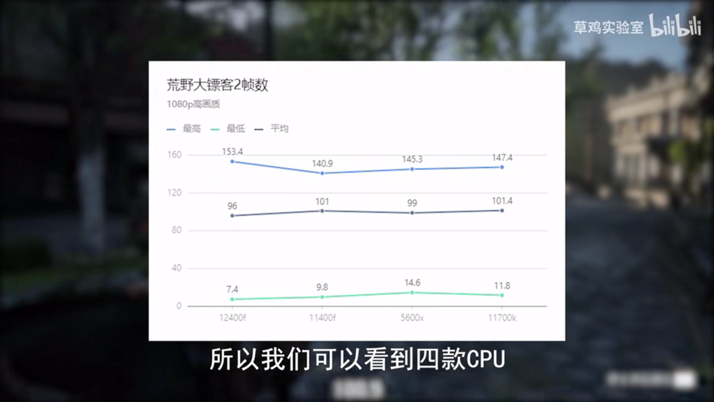 Intel-Core-i5-12400F-6-Core-Desktop-CPU-Performance-Benchmarks-_7-1480x833