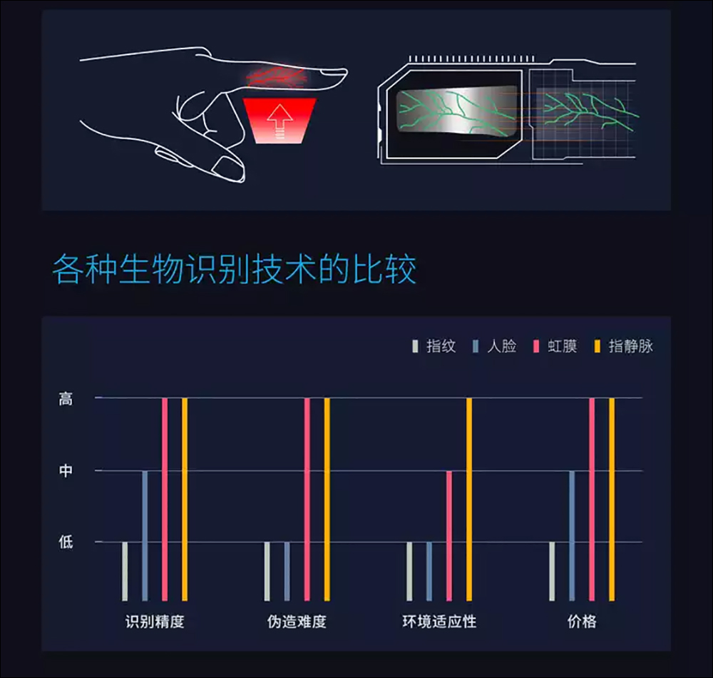 QIN指靜脈智慧保險箱：支援指靜脈解鎖、米家 App 智慧解鎖，全面守護你的重要財產（開箱、評測） - 電腦王阿達