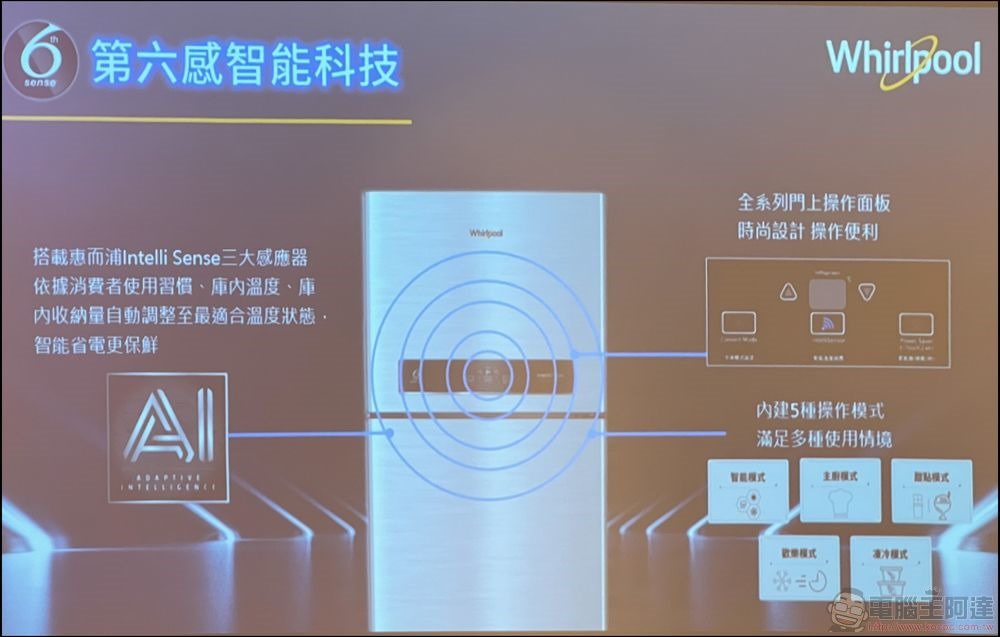 台灣惠而浦發表 6th Sense 智能家電：Intelli Sense雙門冰箱、Essential Clean滾筒極速洗脫烘1小時、SaniCare智慧潔淨 99 (7)