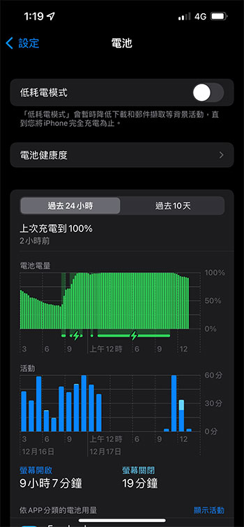 你的 iPhone 13 耗電嗎？幾個方式排除手機裡的電力大食怪 - 電腦王阿達