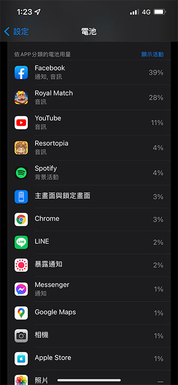 你的 iPhone 13 耗電嗎？幾個方式排除手機裡的電力大食怪 - 電腦王阿達