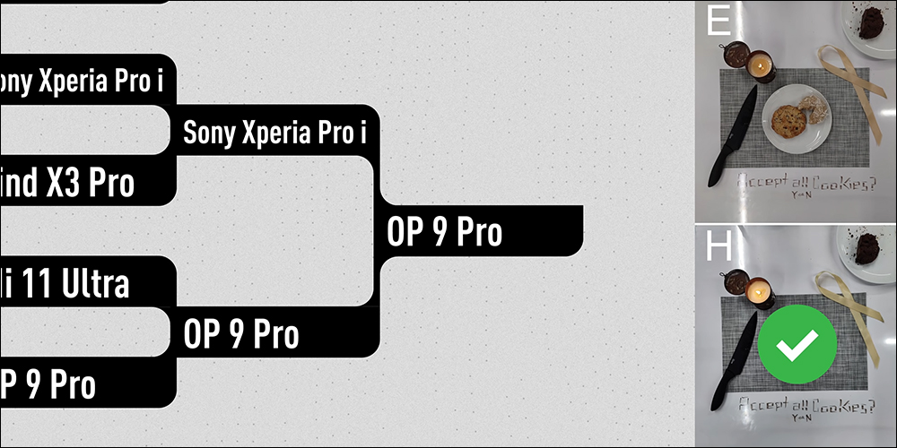 MKBHD 邀網友盲選 2021 最佳拍照智慧型手機，最終勝出者是？ - 電腦王阿達