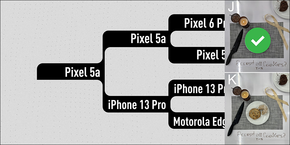 MKBHD 邀網友盲選 2021 最佳拍照智慧型手機，最終勝出者是？ - 電腦王阿達