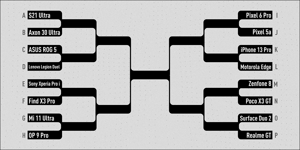 MKBHD 邀網友盲選 2021 最佳拍照智慧型手機，最終勝出者是？ - 電腦王阿達