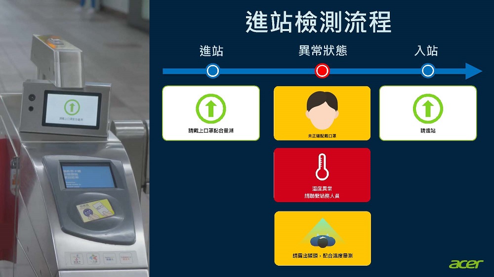 北捷「臺北大眾捷運安全升級計畫」 將推出入站防疫安全檢測等七大系統 - 電腦王阿達