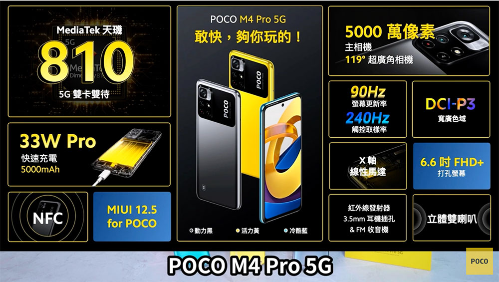 POCO M4 Pro 5G 正式在台推出，5,999 元起擁有大電量與順滑大螢幕 - 電腦王阿達