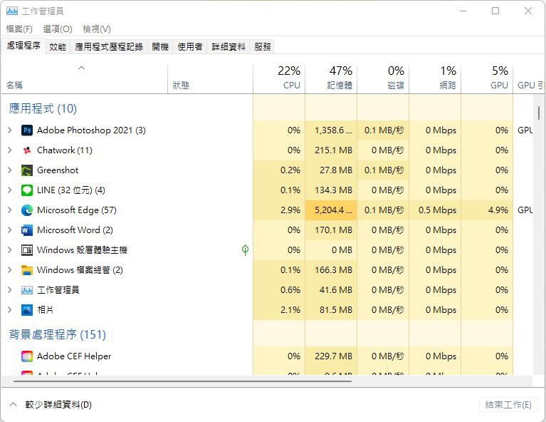 為什麼我的電腦變得這麼慢？三個常見原因與基本解決方法 - 電腦王阿達