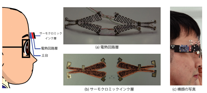 日本團隊為臭臉人開發附帶眉毛的眼鏡，支援七種情緒表達 - 電腦王阿達