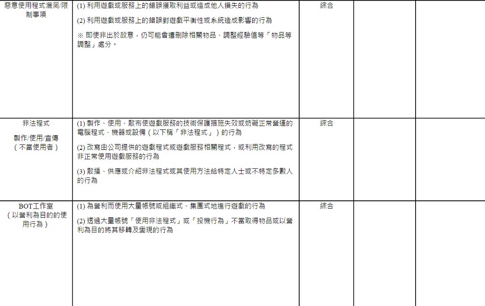 消保處說明「天堂W封鎖玩家帳號之跨境爭議」協調結果 NCsoft不同意解除對玩家的帳號封鎖或退還儲值金額 - 電腦王阿達