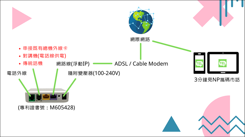 同訊 AIoTEL App 來電轉接手機 0 元超省超方便！免設定隨插即用，支援 iPhone 通話自動錄音、數位名片快速導入，行動辦公最佳選擇（開箱、評測） - 電腦王阿達