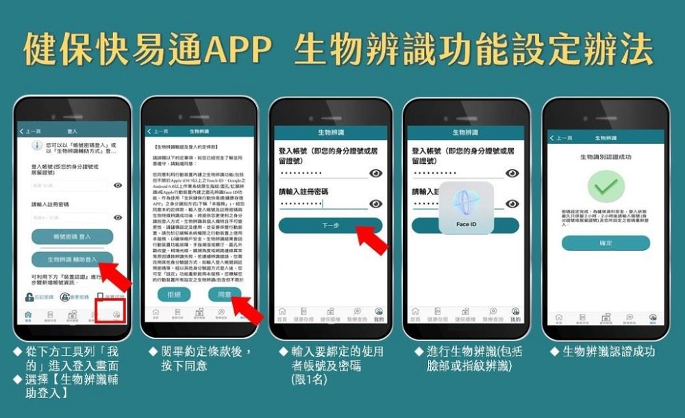 「全民健保行動快易通」APP改版 加入「生物辨識輔助登入」功能及正式推出「健康存摺3.0」 - 電腦王阿達