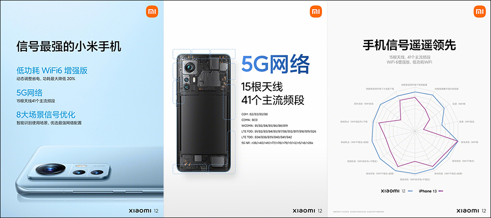 小米 12 系列旗艦新機正式發表：搭載高通 Snapdragon 8 Gen1 ，雙尺寸強勢回歸！首發 50MP SONY IMX707 感光元件，全系列預載 MIUI 13 系統（同場加映：小米 12X 同步推出） - 電腦王阿達