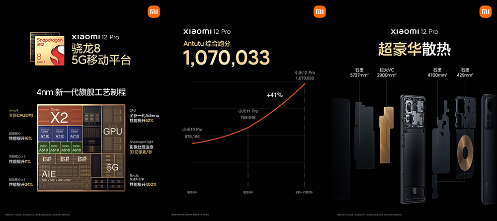 小米 12 系列旗艦新機正式發表：搭載高通 Snapdragon 8 Gen1 ，雙尺寸強勢回歸！首發 50MP SONY IMX707 感光元件，全系列預載 MIUI 13 系統（同場加映：小米 12X 同步推出） - 電腦王阿達