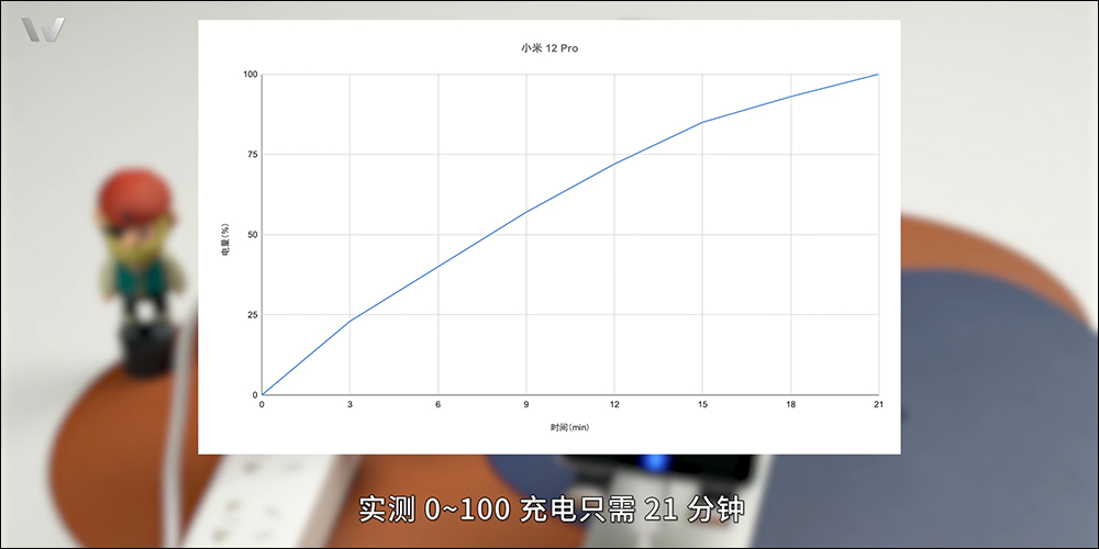 小米 12 Pro 拆解，揭秘全能 Pro 旗艦的機身內部配置 - 電腦王阿達