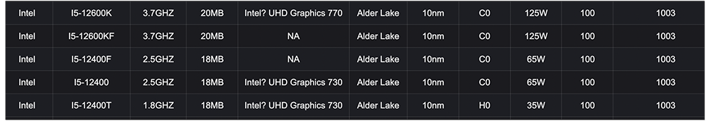 華碩官網洩漏 Intel 第 12 代非 K 系列桌上型處理器的完整型號與規格 - 電腦王阿達