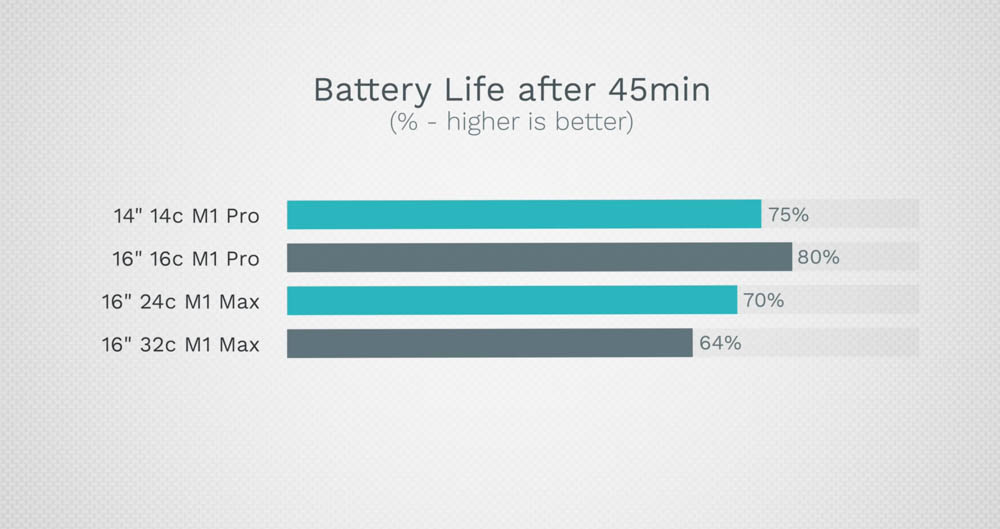 2021 MacBook Pro GPU 全規格跑分比較，14 vs 16 vs 24 vs 32 核心 - 電腦王阿達