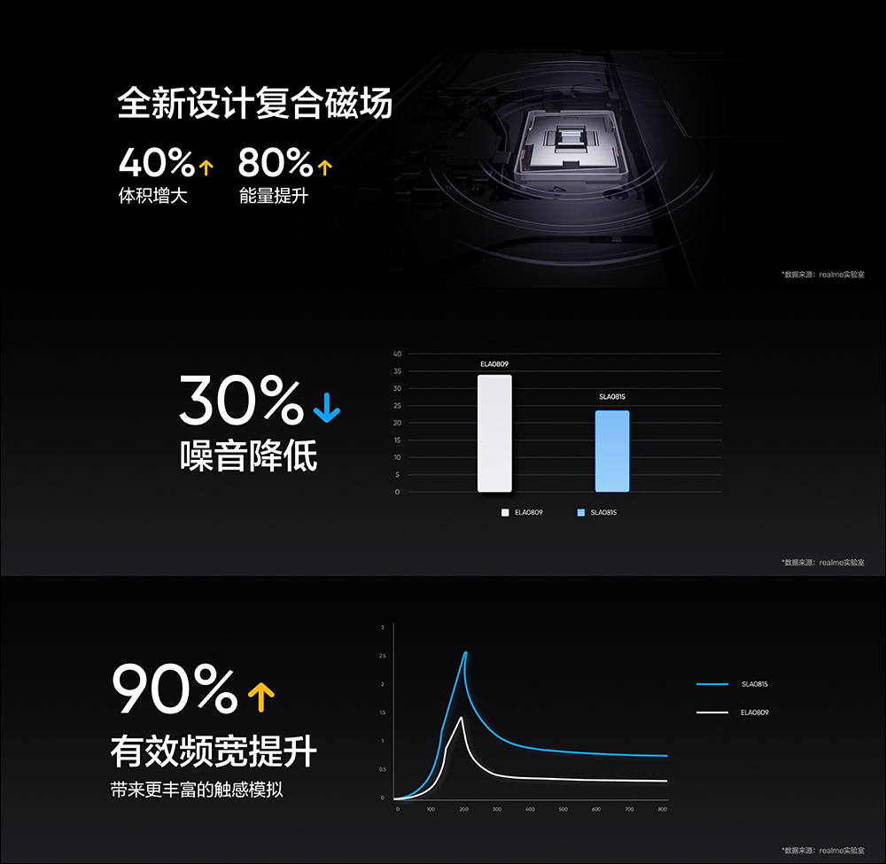 realme GT 2 正式發表：以「紙」為設計，極致手感、2K E5 平面螢幕的驍龍 8 旗艦新機（同場加映：realme GT Neo2 龍珠版限定推出） - 電腦王阿達