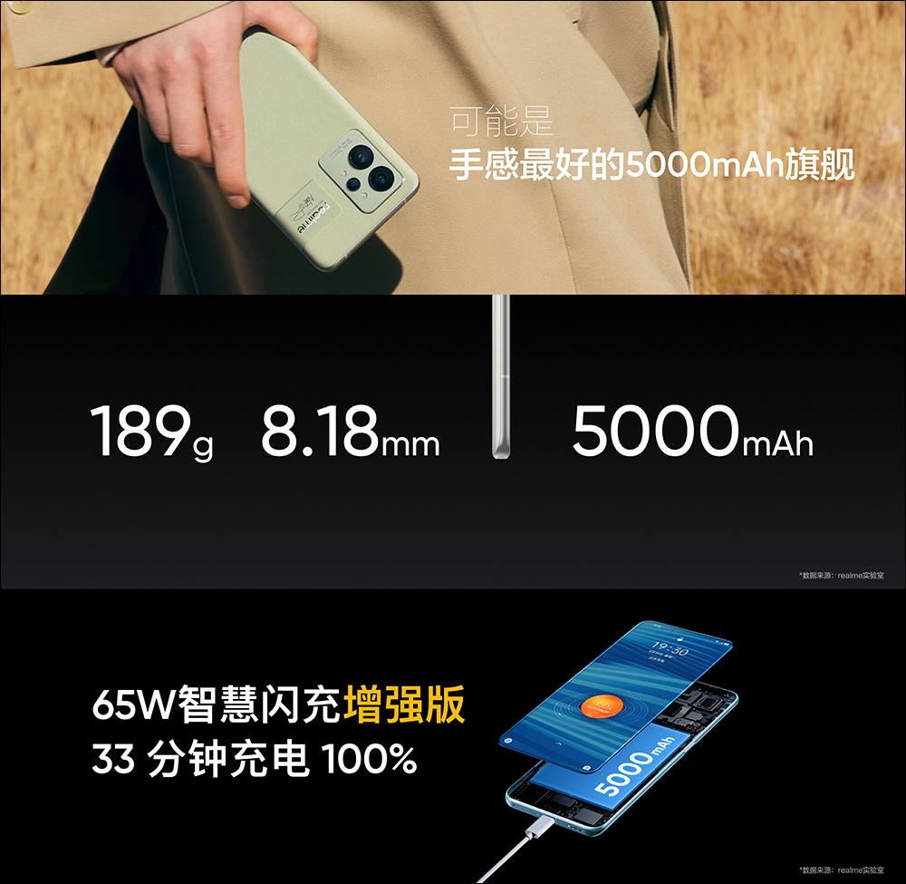 realme GT 2 正式發表：以「紙」為設計，極致手感、2K E5 平面螢幕的驍龍 8 旗艦新機（同場加映：realme GT Neo2 龍珠版限定推出） - 電腦王阿達