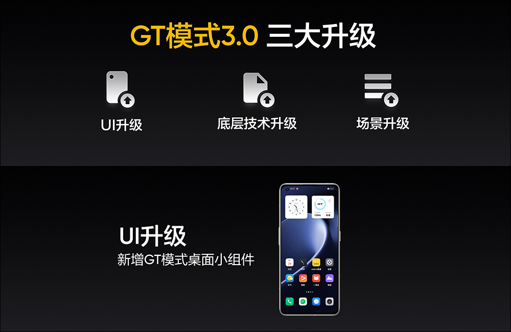 realme GT 2 正式發表：以「紙」為設計，極致手感、2K E5 平面螢幕的驍龍 8 旗艦新機（同場加映：realme GT Neo2 龍珠版限定推出） - 電腦王阿達