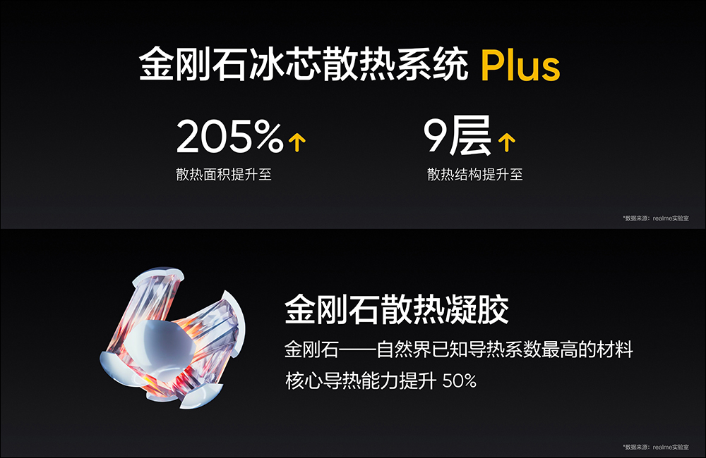 realme GT 2 正式發表：以「紙」為設計，極致手感、2K E5 平面螢幕的驍龍 8 旗艦新機（同場加映：realme GT Neo2 龍珠版限定推出） - 電腦王阿達