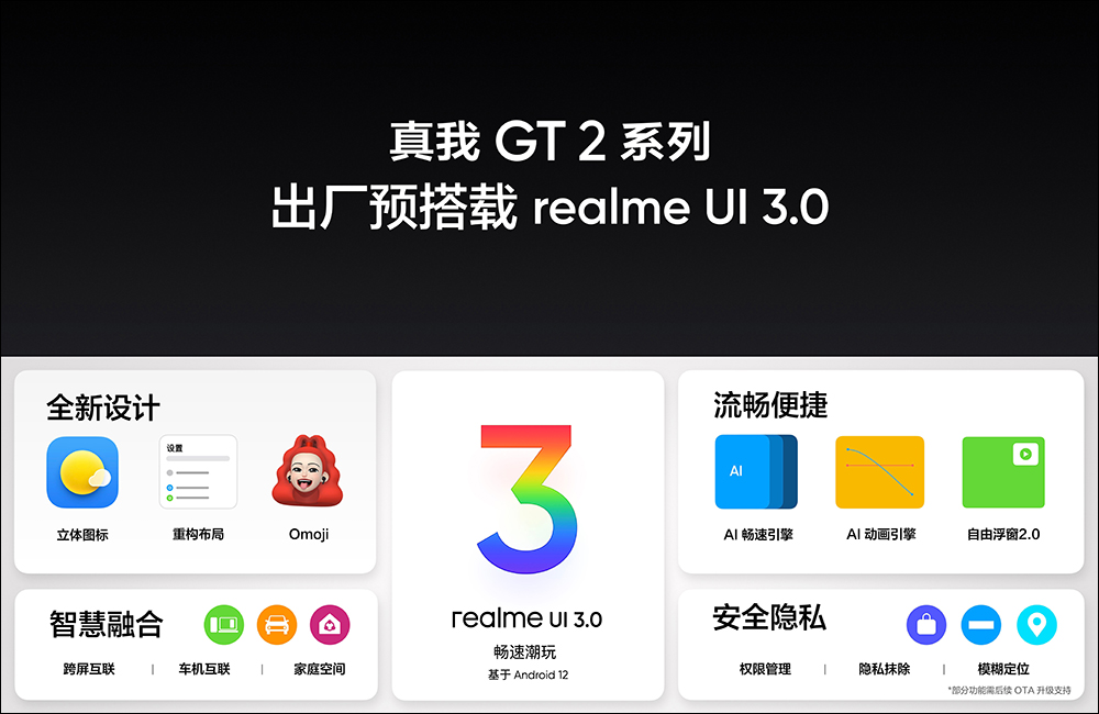 realme GT 2 正式發表：以「紙」為設計，極致手感、2K E5 平面螢幕的驍龍 8 旗艦新機（同場加映：realme GT Neo2 龍珠版限定推出） - 電腦王阿達