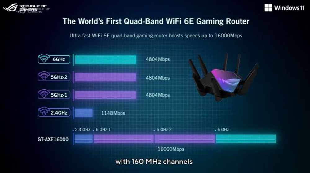 ROG 推出系列全新電競螢幕、周邊、包款，多項首創為你補給滿滿火力 - 電腦王阿達