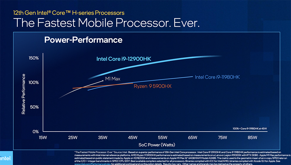 Intel 正式推出第 12 代 Alder Lake 行動處理器系列，i9-12900HK 比 Apple、AMD 還快 40% - 電腦王阿達