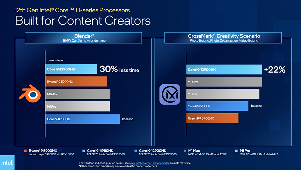 Intel 正式推出第 12 代 Alder Lake 行動處理器系列，i9-12900HK 比 Apple、AMD 還快 40% - 電腦王阿達