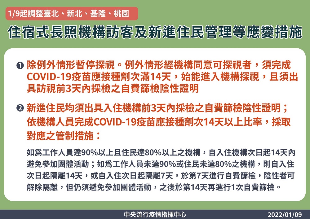 疫情警戒標準維持第二級並加嚴戴口罩等措施 疫苗追加劑改由各地方規劃預約接種 - 電腦王阿達