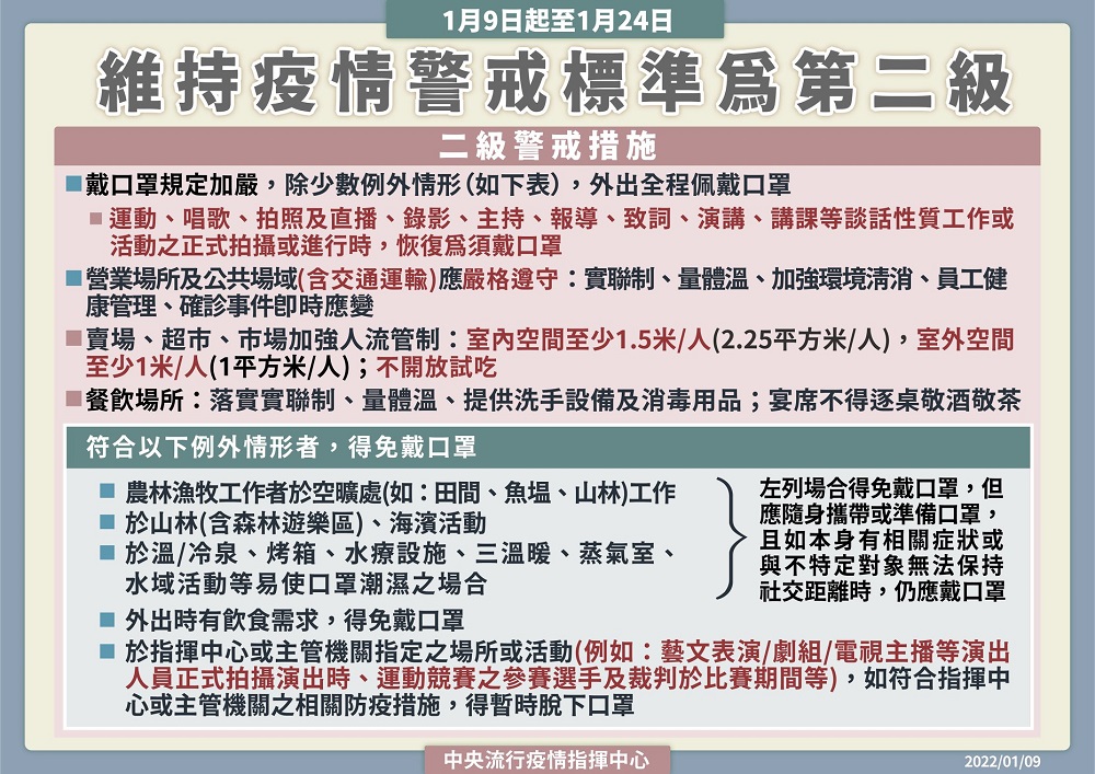 疫情警戒標準維持第二級並加嚴戴口罩等措施 疫苗追加劑改由各地方規劃預約接種 - 電腦王阿達