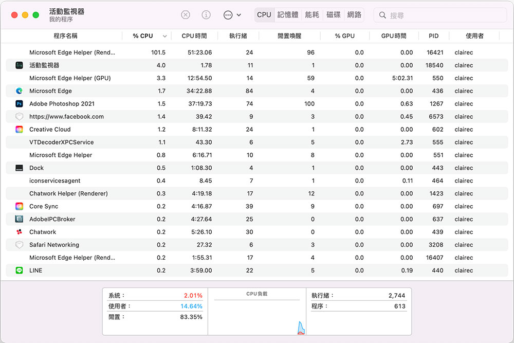 老 Mac 速度越來越慢，整理電腦的五個方法！ - 電腦王阿達