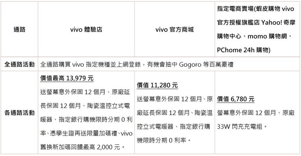 vivo V23 5G 系列醫美級自拍旗艦登場，有個性的美最美 - 電腦王阿達