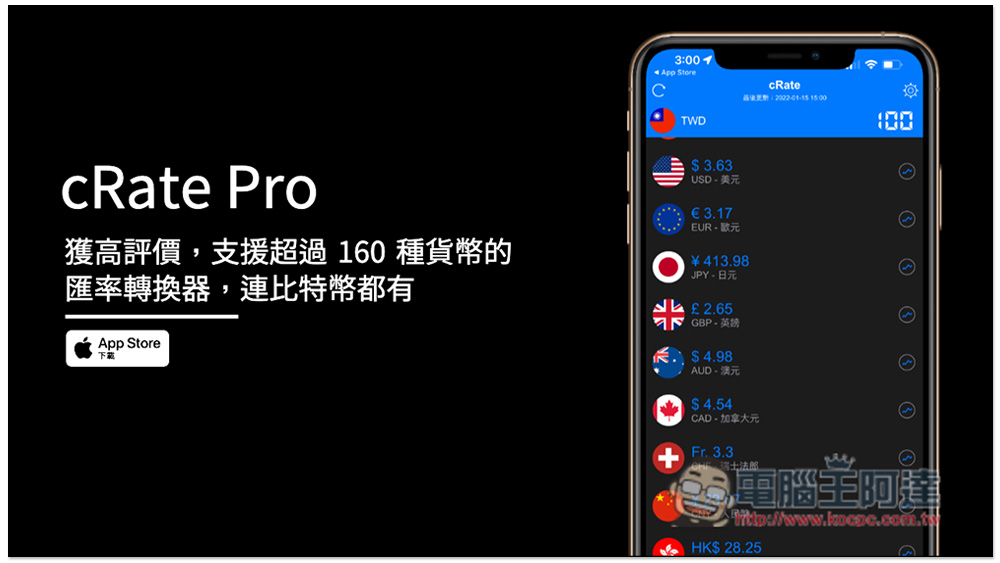 cRate Pro 獲高評價，支援超過 160 種貨幣的匯率轉換器限免，連比特幣都有 - 電腦王阿達