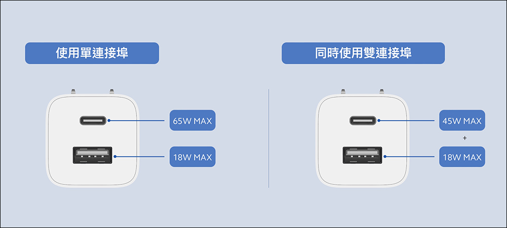 2022 小米年貨節 1/17-1/24（活動優惠整理）小米電視棒 4K 等眾多重磅新品在台推出！ - 電腦王阿達